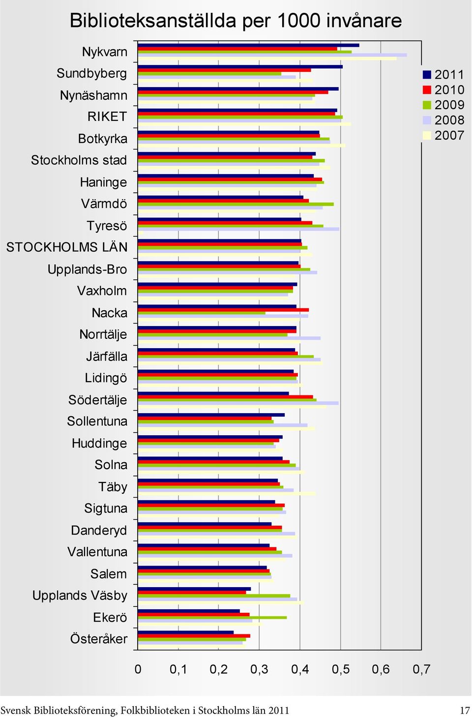 0,6 0,7 Svensk