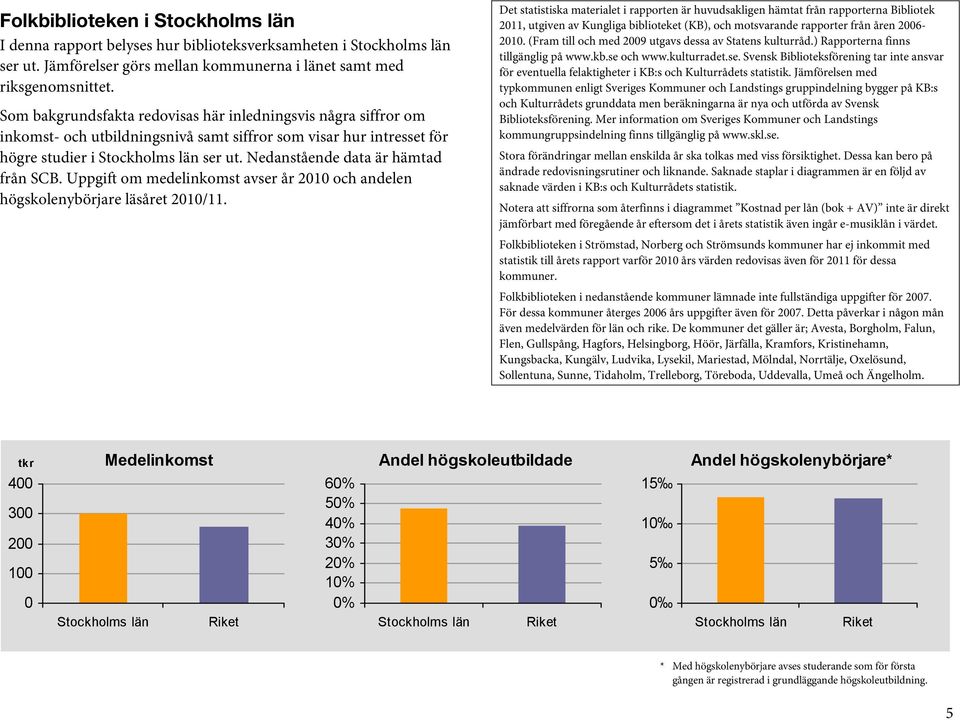 Nedanstående data är hämtad från SCB. Uppgift om medelinkomst avser år och andelen högskolenybörjare läsåret /11.