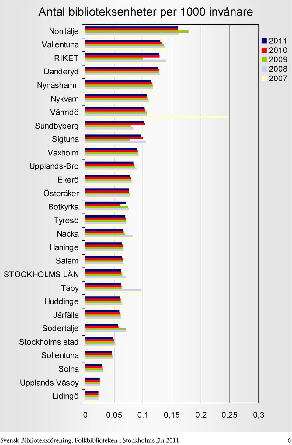 0,25 0,3 Svensk