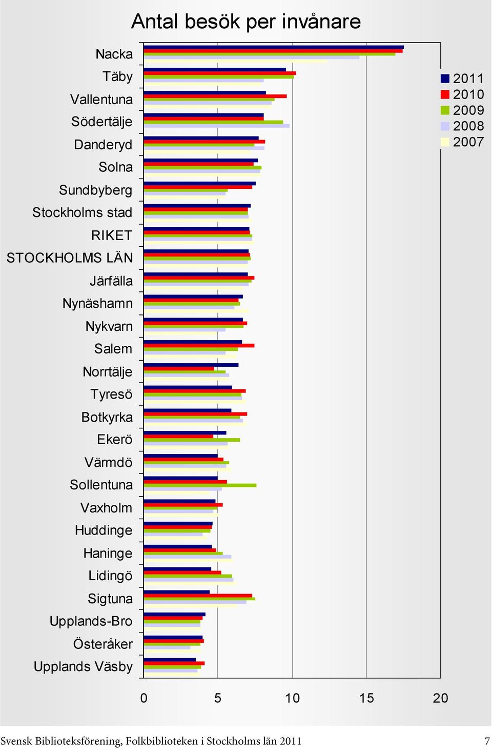 Biblioteksförening,