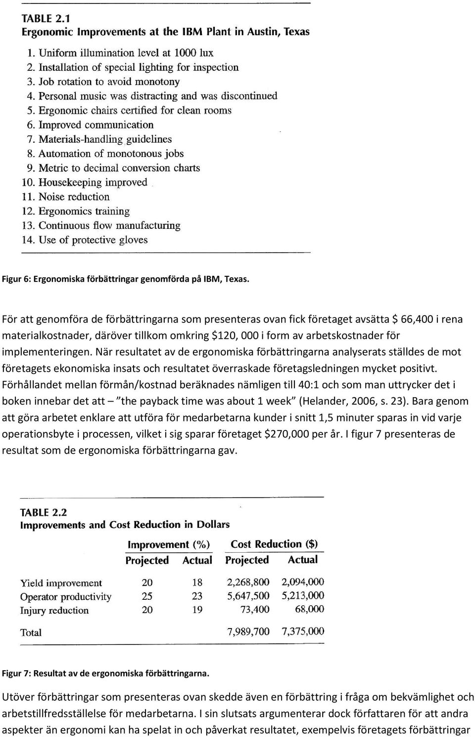 När resultatet av de ergonomiska förbättringarna analyserats ställdes de mot företagets ekonomiska insats och resultatet överraskade företagsledningen mycket positivt.
