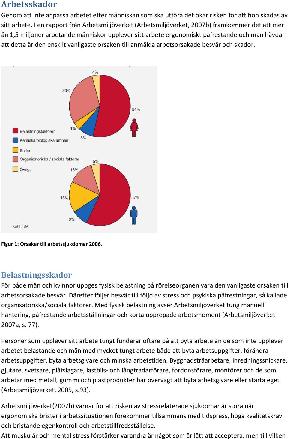 enskilt vanligaste orsaken till anmälda arbetsorsakade besvär och skador. Figur 1: Orsaker till arbetssjukdomar 2006.