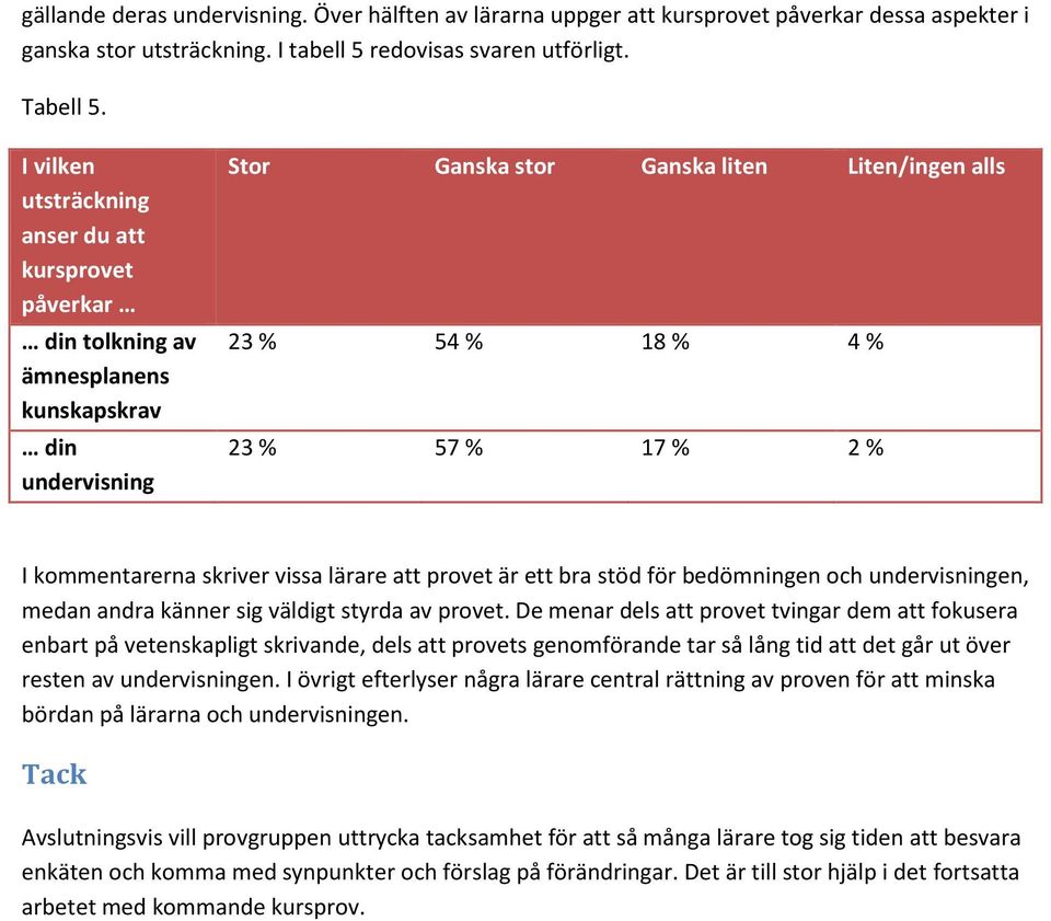 I kommentarerna skriver vissa lärare att provet är ett bra stöd för bedömningen och undervisningen, medan andra känner sig väldigt styrda av provet.