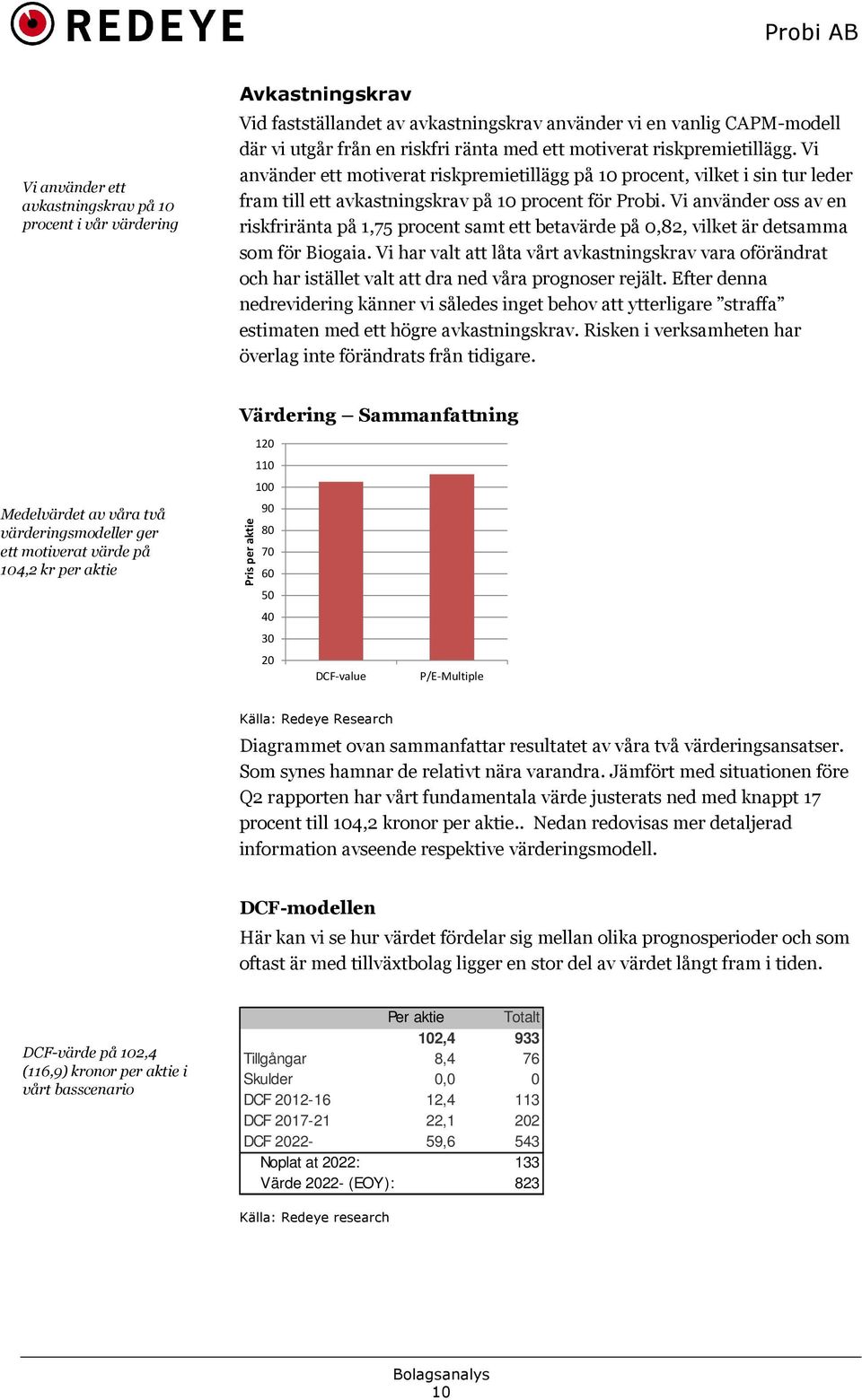 Vi använder oss av en riskfriränta på 1,75 procent samt ett betavärde på 0,82, vilket är detsamma som för Biogaia.