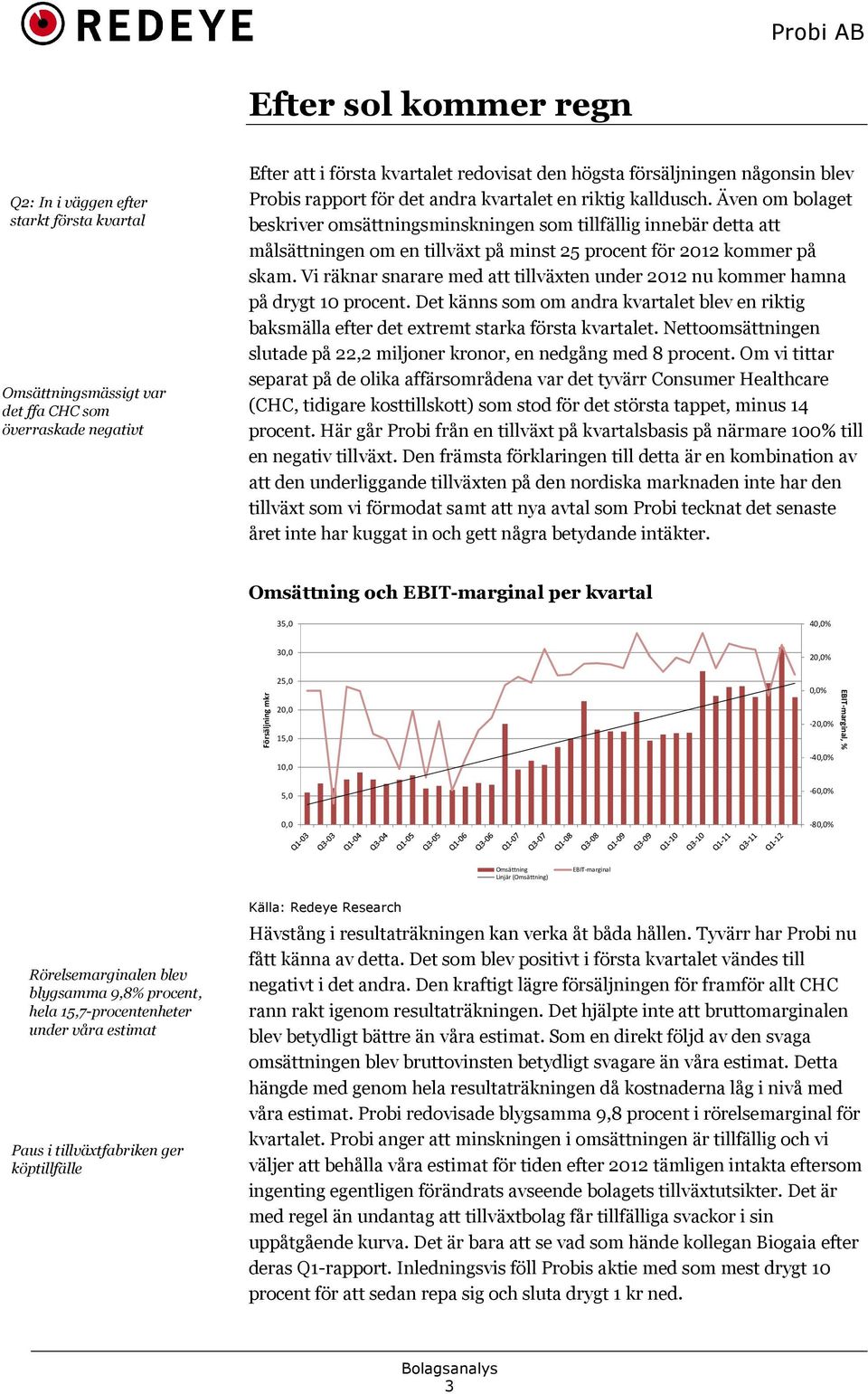 Även om bolaget beskriver omsättningsminskningen som tillfällig innebär detta att målsättningen om en tillväxt på minst 25 procent för 2012 kommer på skam.