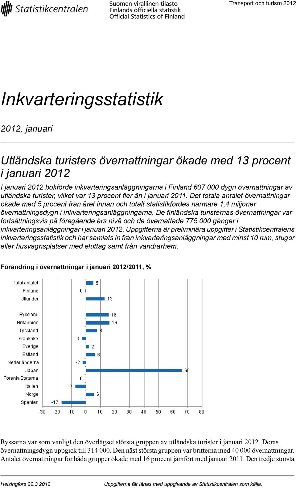 1,4 miljoner övernattningsdygn i inkvarteringsanläggningarna De finländska turisternas övernattningar var fortsättningsvis på föregående års nivå och de övernattade 5 000 gånger i