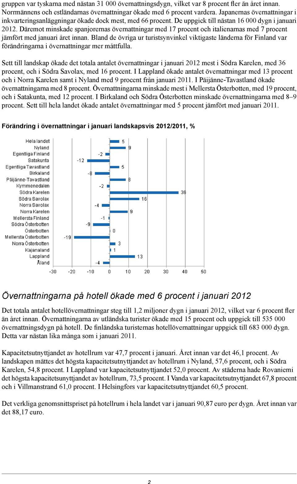 jämfört med januari året innan Bland de övriga ur turistsynvinkel viktigaste länderna för Finland var förändringarna i övernattningar mer måttfulla Sett till landskap ökade det totala antalet