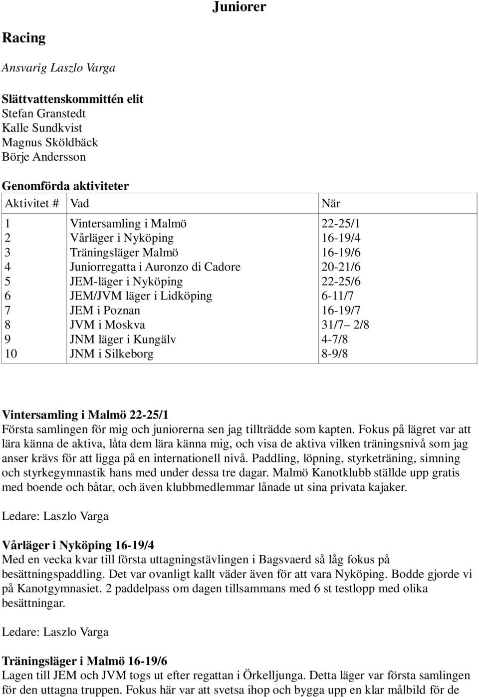 -/ -/ -/ / / -/ -/ Vintersamling i Malmö -/ Första samlingen för mig och juniorerna sen jag tillträdde som kapten.