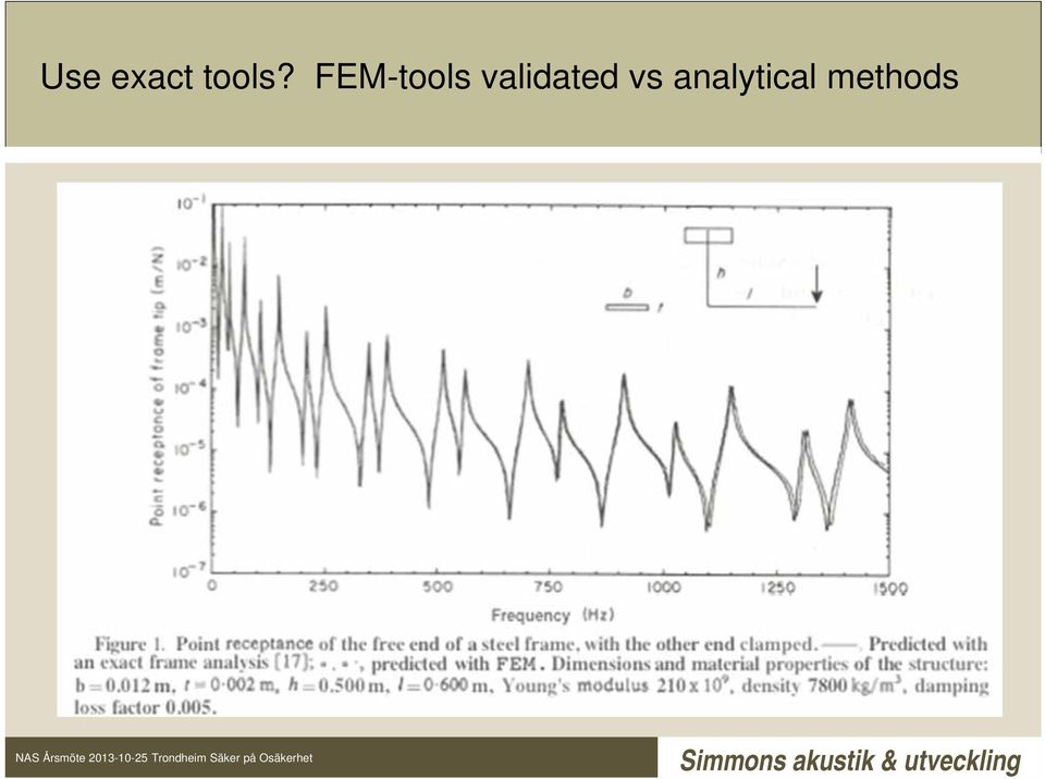 FEM-tools