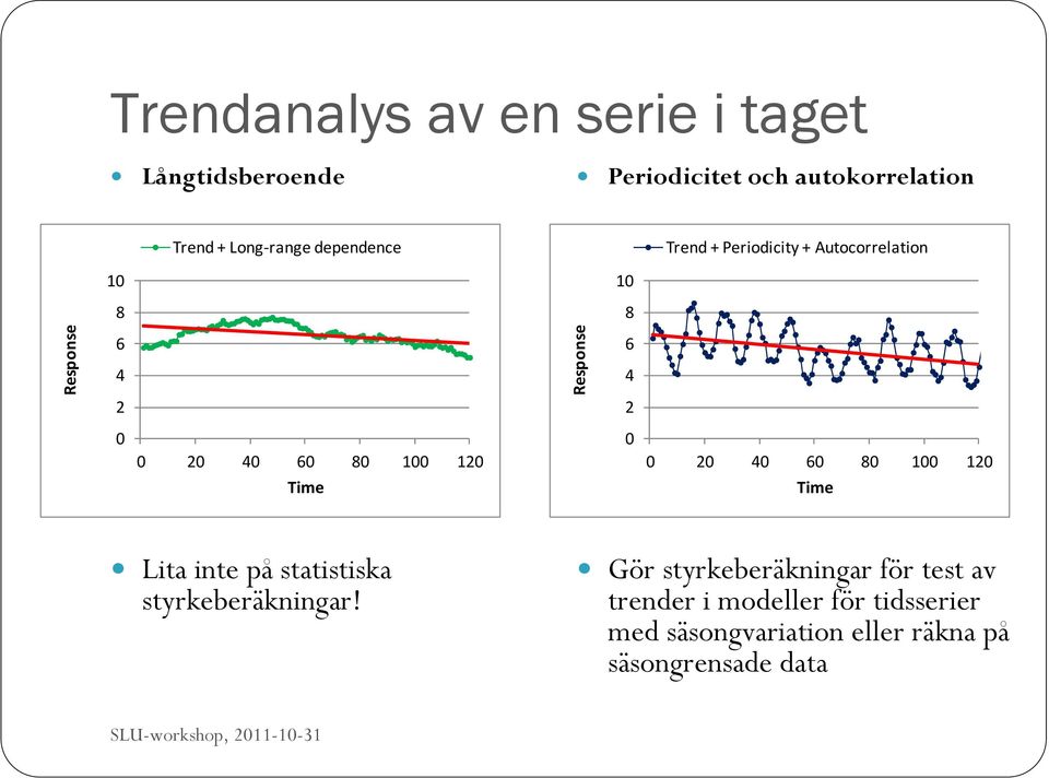 2 4 6 8 1 12 Time Time Lita inte på statistiska styrkeberäkningar!