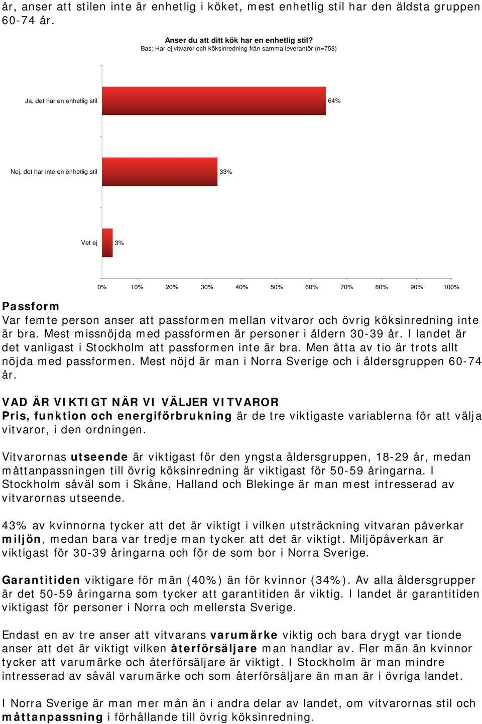 vitvaror och övrig köksinredning inte är bra. Mest missnöjda med passformen är personer i åldern 30-39 år. I landet är det vanligast i Stockholm att passformen inte är bra.