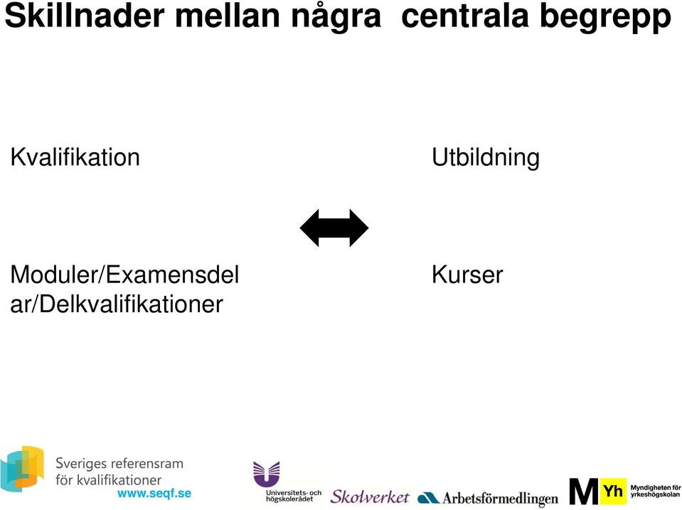 Kvalifikation Utbildning