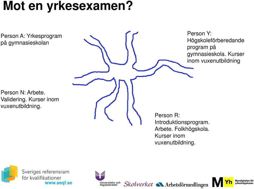 program på gymnasieskola. Kurser inom vuxenutbildning Person N: Arbete.