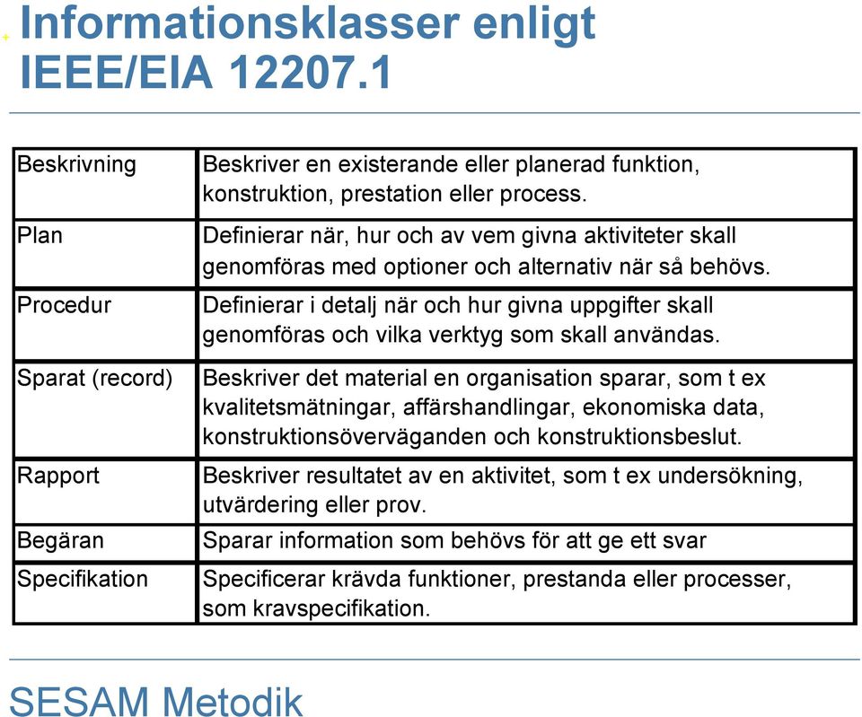 Definierar när, hur och av vem givna aktiviteter skall genomföras med optioner och alternativ när så behövs.