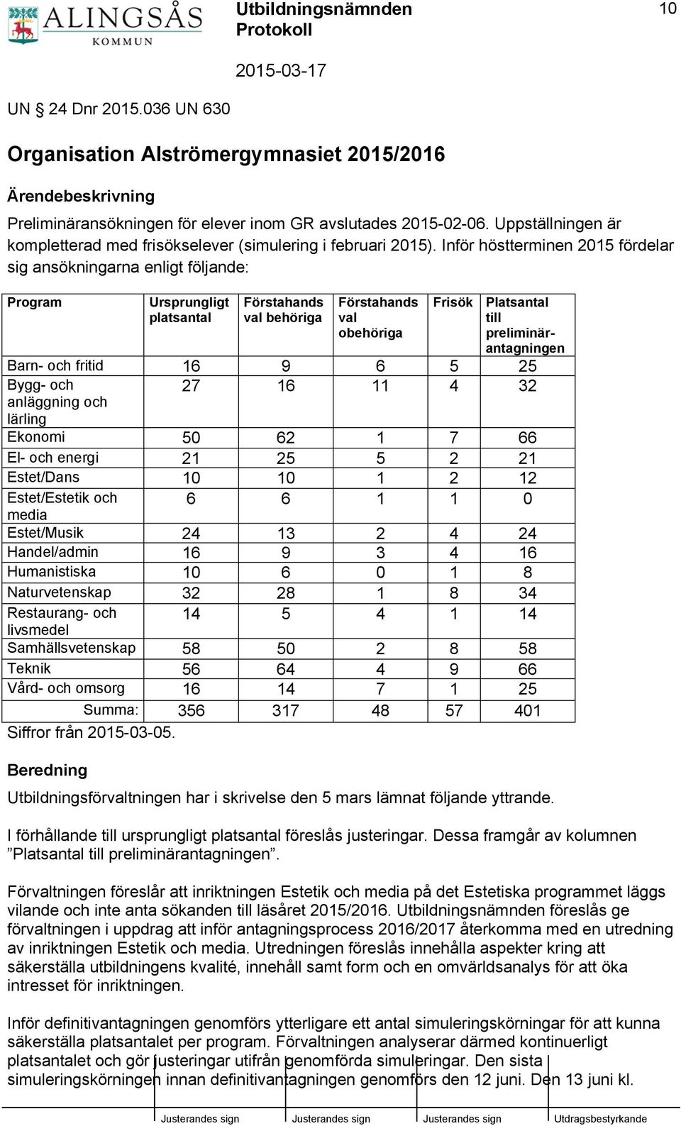 Inför höstterminen 2015 fördelar sig ansökningarna enligt följande: Program Ursprungligt platsantal Förstahands val behöriga Förstahands val obehöriga Frisök Platsantal till preliminärantagningen