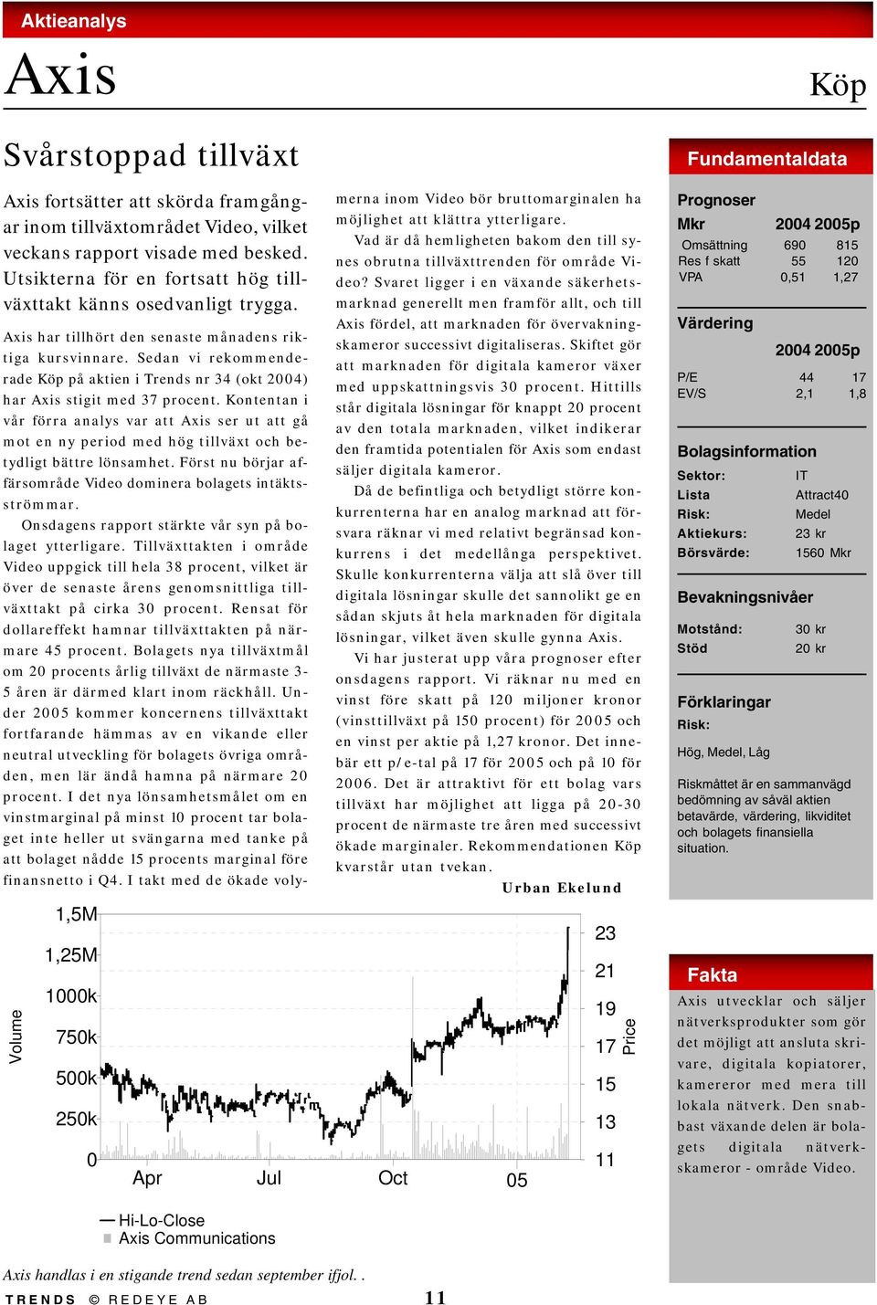 Sedan vi rekommenderade Köp på aktien i Trends nr 34 (okt 20) har Axis stigit med 37 procent.