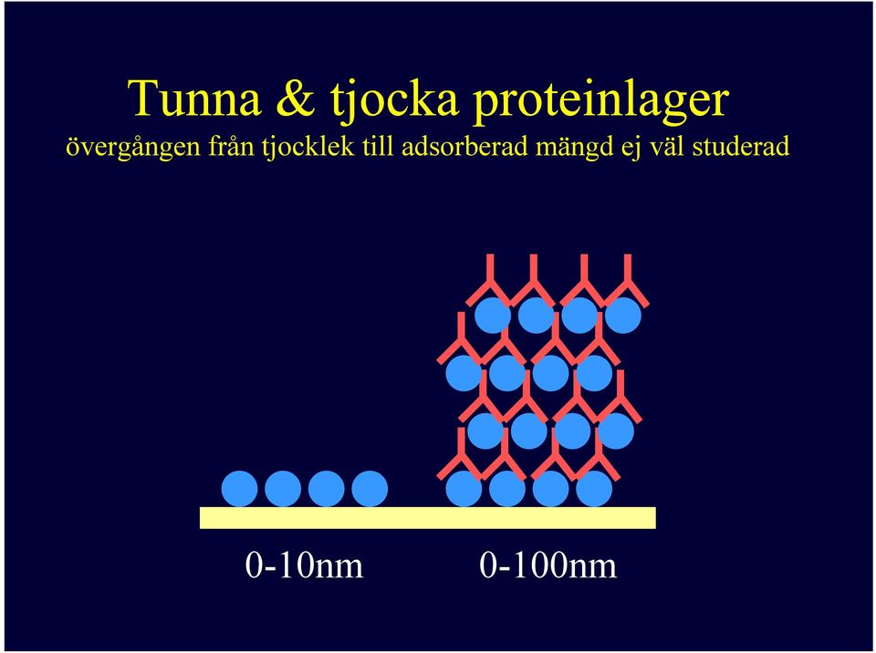 adsorberad mängd ej