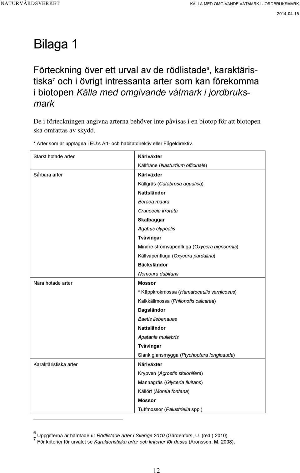 Starkt hotade arter Sårbara arter Nära hotade arter Karaktäristiska arter Kärlväxter Källfräne (Nasturtium officinale) Kärlväxter Källgräs (Catabrosa aquatica) Nattsländor Beraea maura Crunoecia