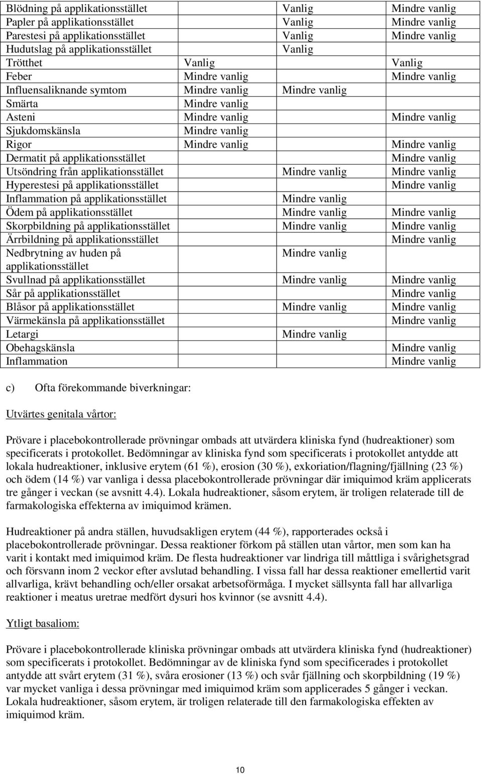 Ödem på applikationsstället Skorpbildning på applikationsstället Ärrbildning på applikationsstället Nedbrytning av huden på applikationsstället Svullnad på applikationsstället Sår på