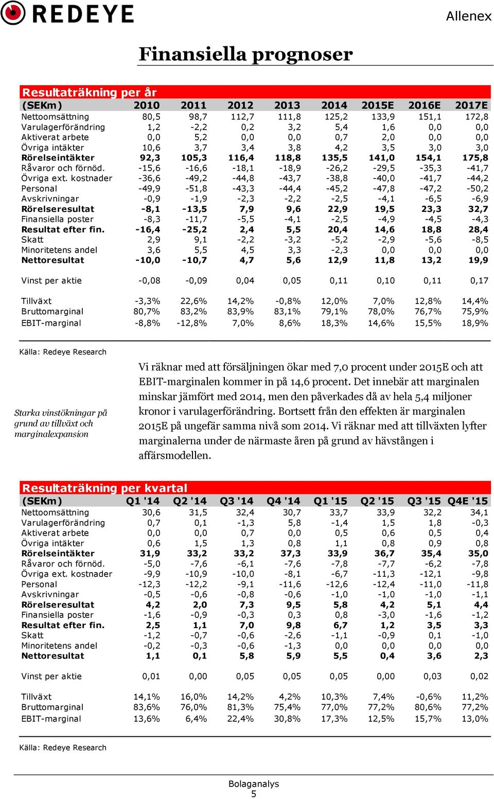 -15,6-16,6-18,1-18,9-26,2-29,5-35,3-41,7 Övriga ext.