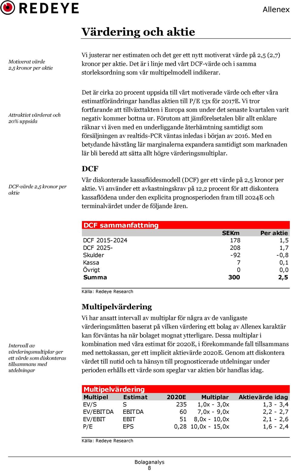 Attraktivt värderat och 2% uppsida DCF-värde 2,5 kronor per aktie Det är cirka 2 procent uppsida till vårt motiverade värde och efter våra estimatförändringar handlas aktien till P/E 13x för 217E.