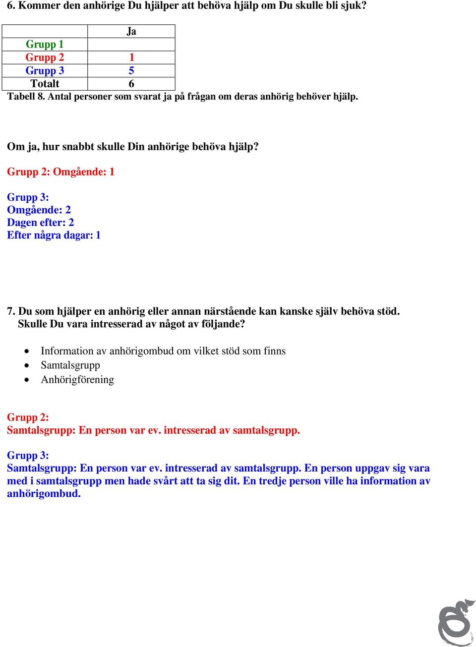 Du som hjälper en anhörig eller annan närstående kan kanske själv behöva stöd. Skulle Du vara intresserad av något av följande?