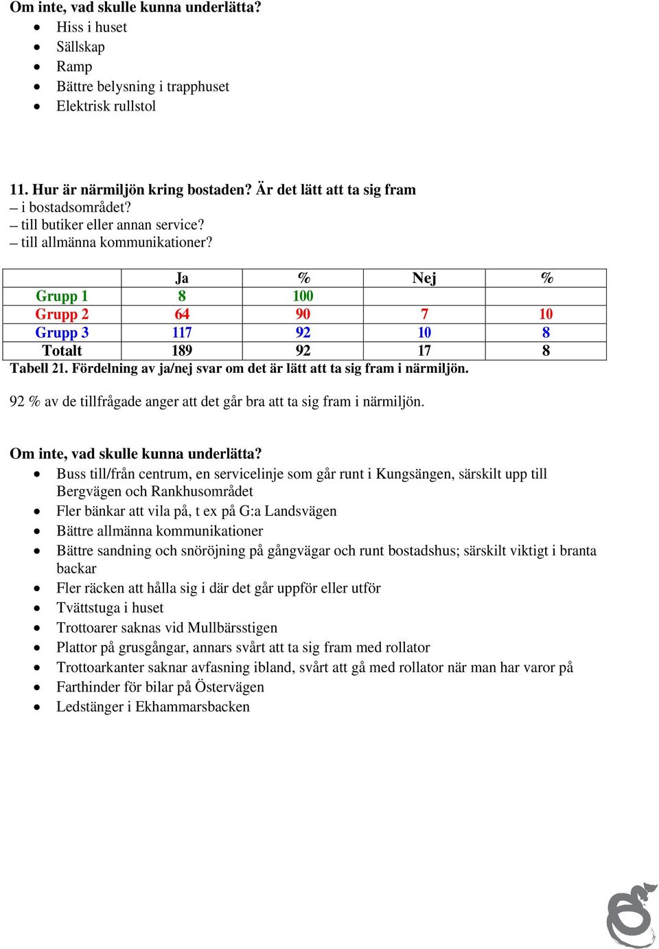 Fördelning av ja/nej svar om det är lätt att ta sig fram i närmiljön. 92 % av de tillfrågade anger att det går bra att ta sig fram i närmiljön. Om inte, vad skulle kunna underlätta?