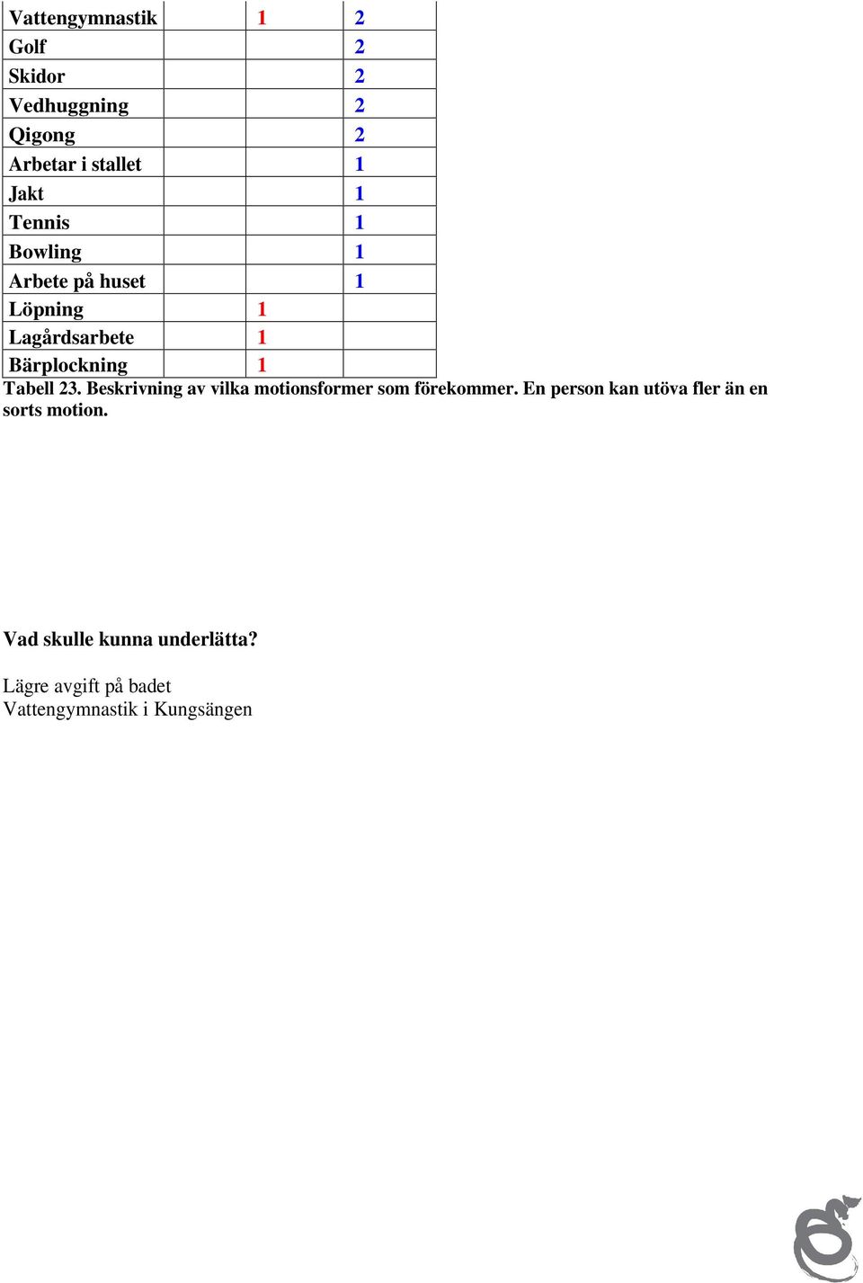 Beskrivning av vilka motionsformer som förekommer.
