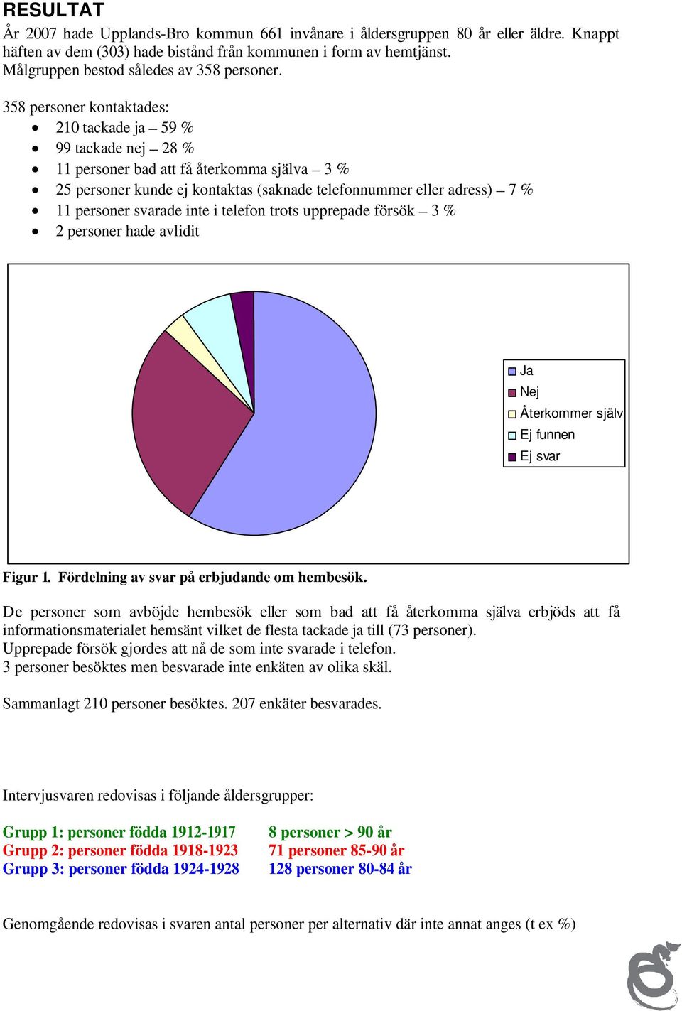358 personer kontaktades: 210 tackade ja 59 % 99 tackade nej 28 % 11 personer bad att få återkomma själva 3 % 25 personer kunde ej kontaktas (saknade telefonnummer eller adress) 7 % 11 personer