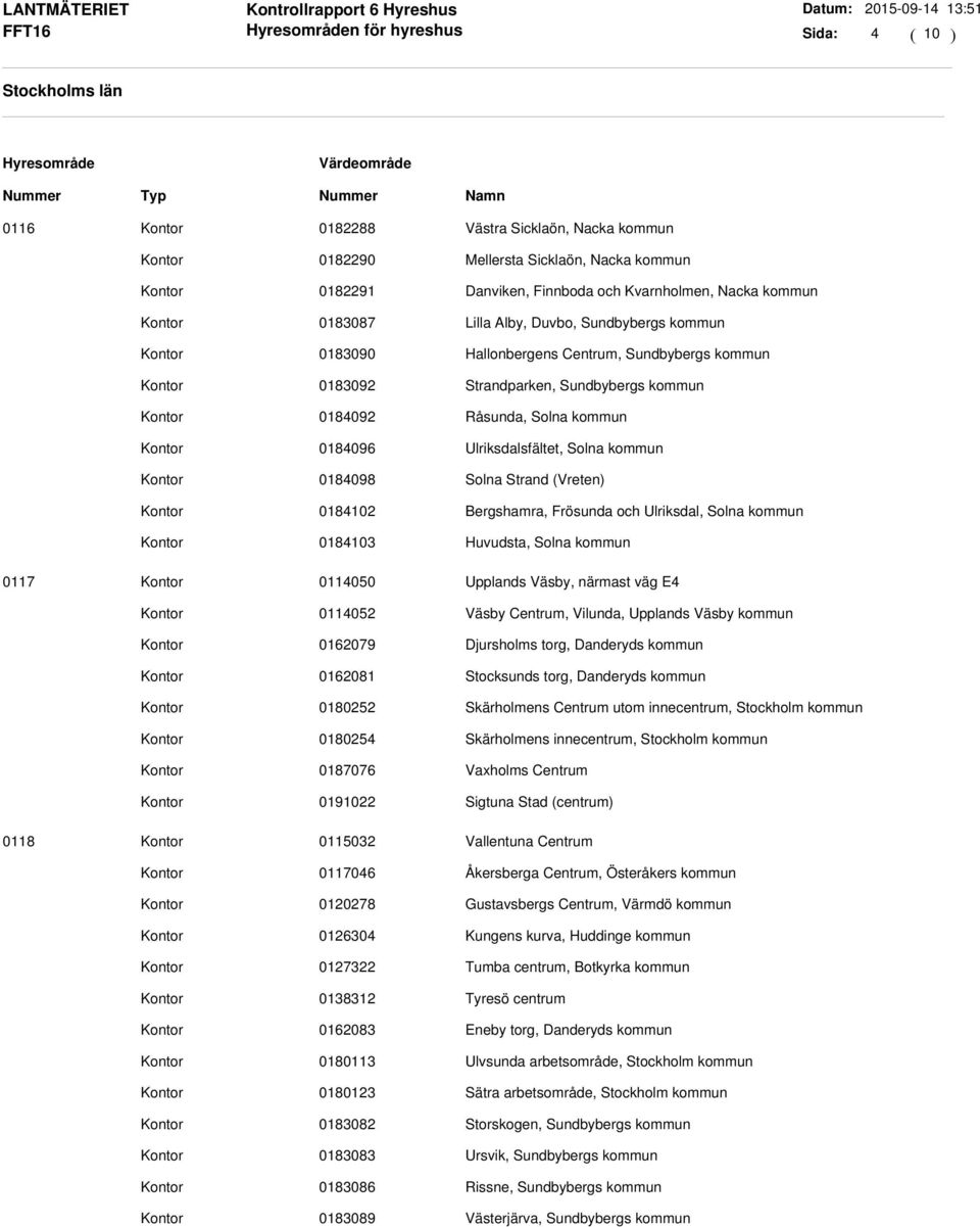 (Vreten) 0184102 Bergshamra, Frösunda och Ulriksdal, Solna kommun 0184103 Huvudsta, Solna kommun 0117 0114050 Upplands Väsby, närmast väg E4 0114052 Väsby Centrum, Vilunda, Upplands Väsby kommun