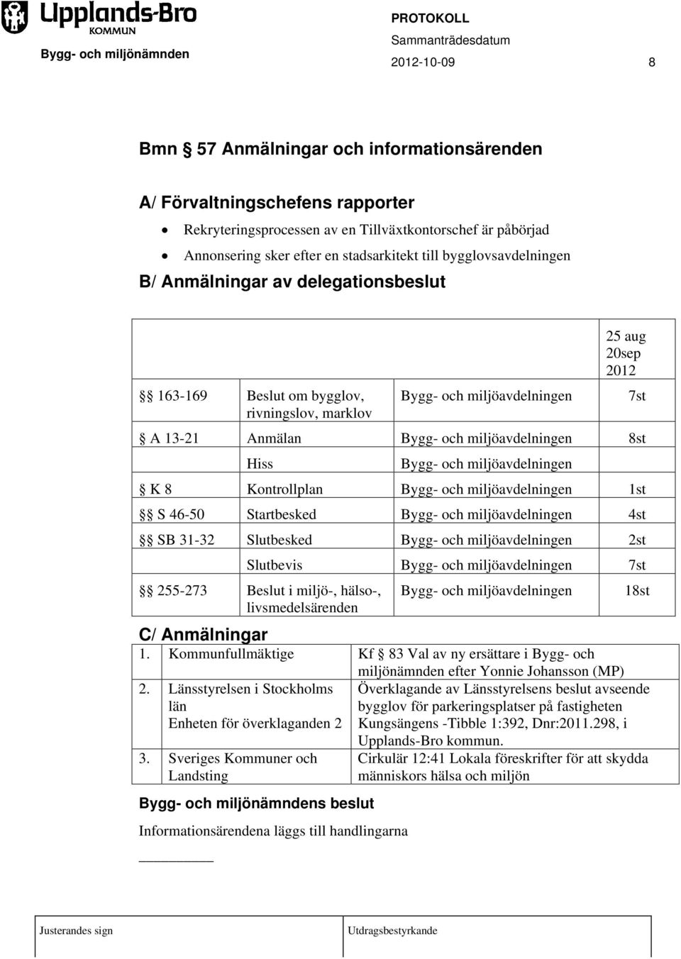 Hiss Bygg- och miljöavdelningen K 8 Kontrollplan Bygg- och miljöavdelningen 1st S 46-50 Startbesked Bygg- och miljöavdelningen 4st SB 31-32 Slutbesked Bygg- och miljöavdelningen 2st Slutbevis Bygg-