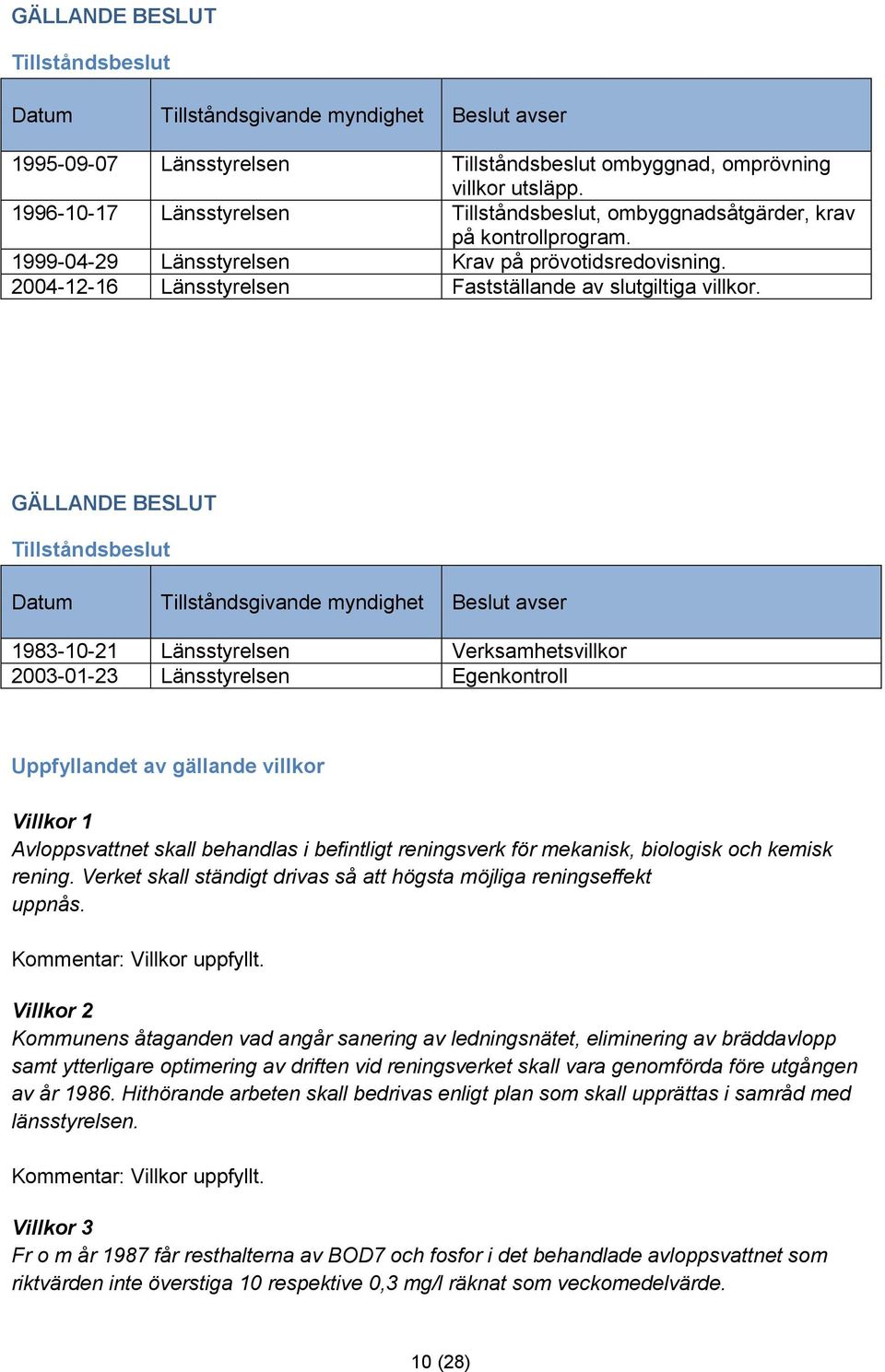 2004-12-16 Länsstyrelsen Fastställande av slutgiltiga villkor.