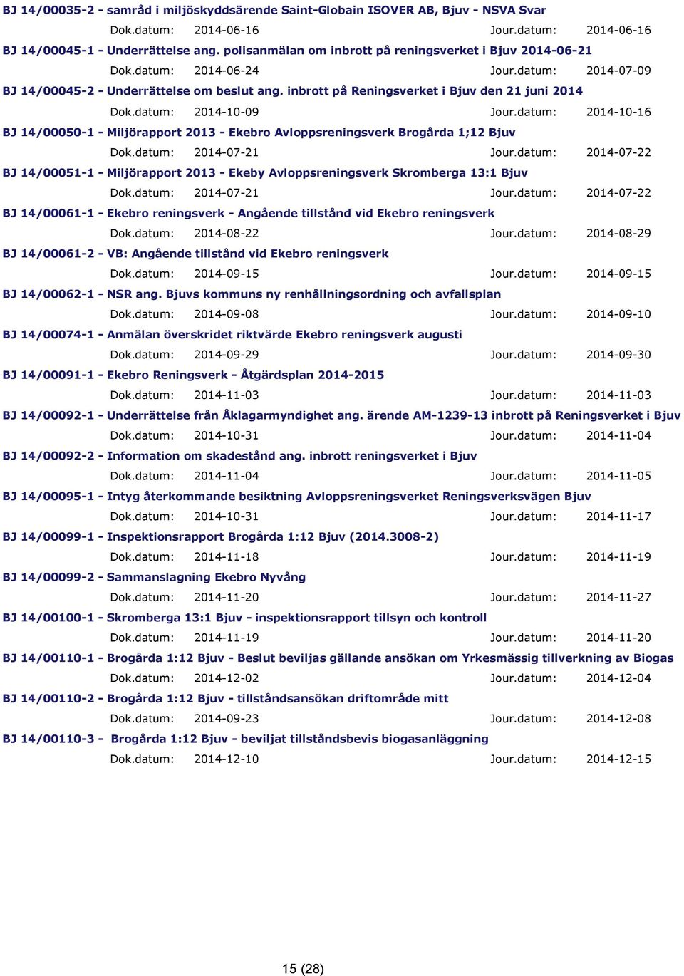 inbrott på Reningsverket i Bjuv den 21 juni 2014 Dok.datum: 2014-10-09 Jour.datum: 2014-10-16 BJ 14/00050-1 - Miljörapport 2013 - Ekebro Avloppsreningsverk Brogårda 1;12 Bjuv Dok.
