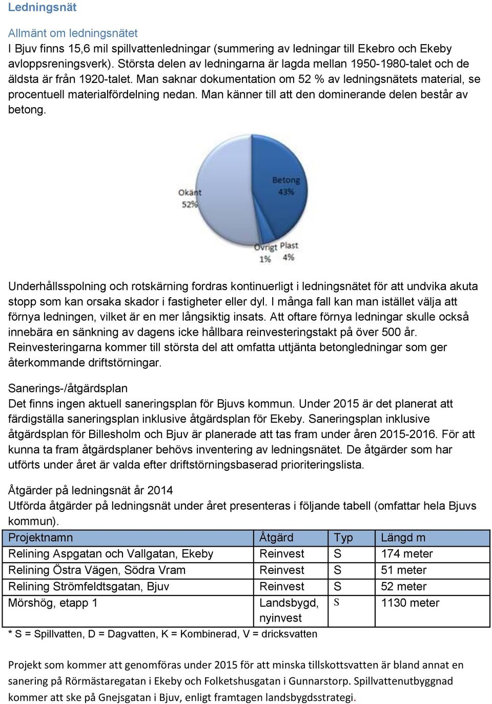 Man känner till att den dominerande delen består av betong.