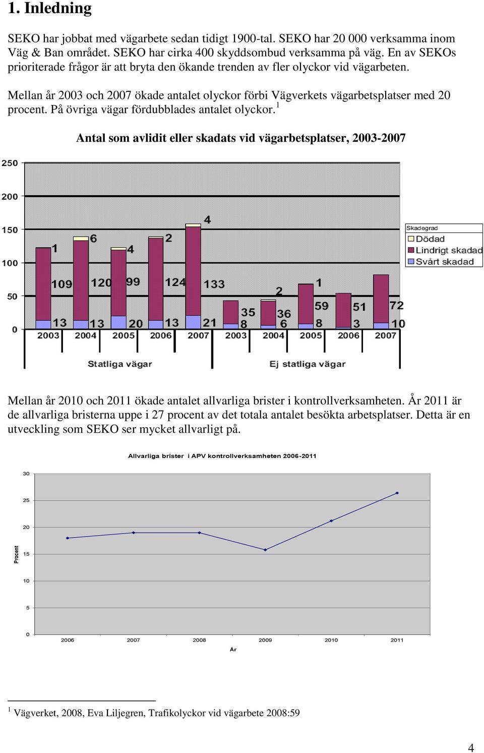 På övriga vägar fördubblades antalet olyckor. 1 Antal som avlidit eller skadats vid vägarbetsplatser, 2003-2007 Mellan år 2010 och 2011 ökade antalet allvarliga brister i kontrollverksamheten.