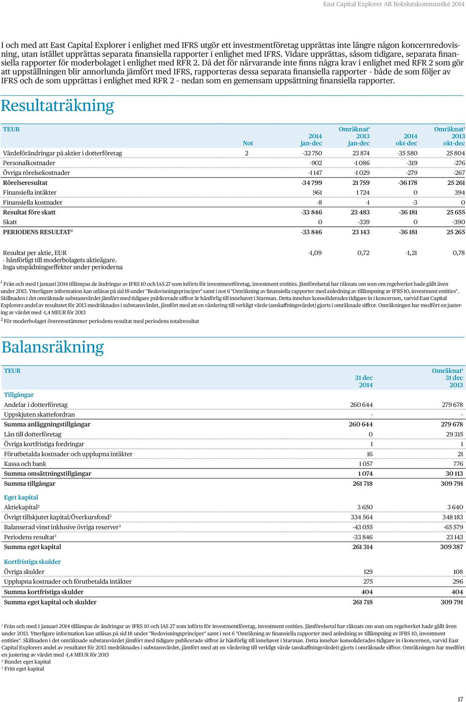 Då det för närvarande inte finns några krav i enlighet med RFR 2 som gör att uppställningen blir annorlunda jämfört med IFRS, rapporteras dessa separata finansiella rapporter både de som följer av