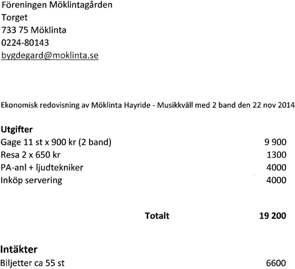 2014 Utgifter Gage 11 st x 900 kr (2 band) Resa 2 x 650 kr PA-anl +