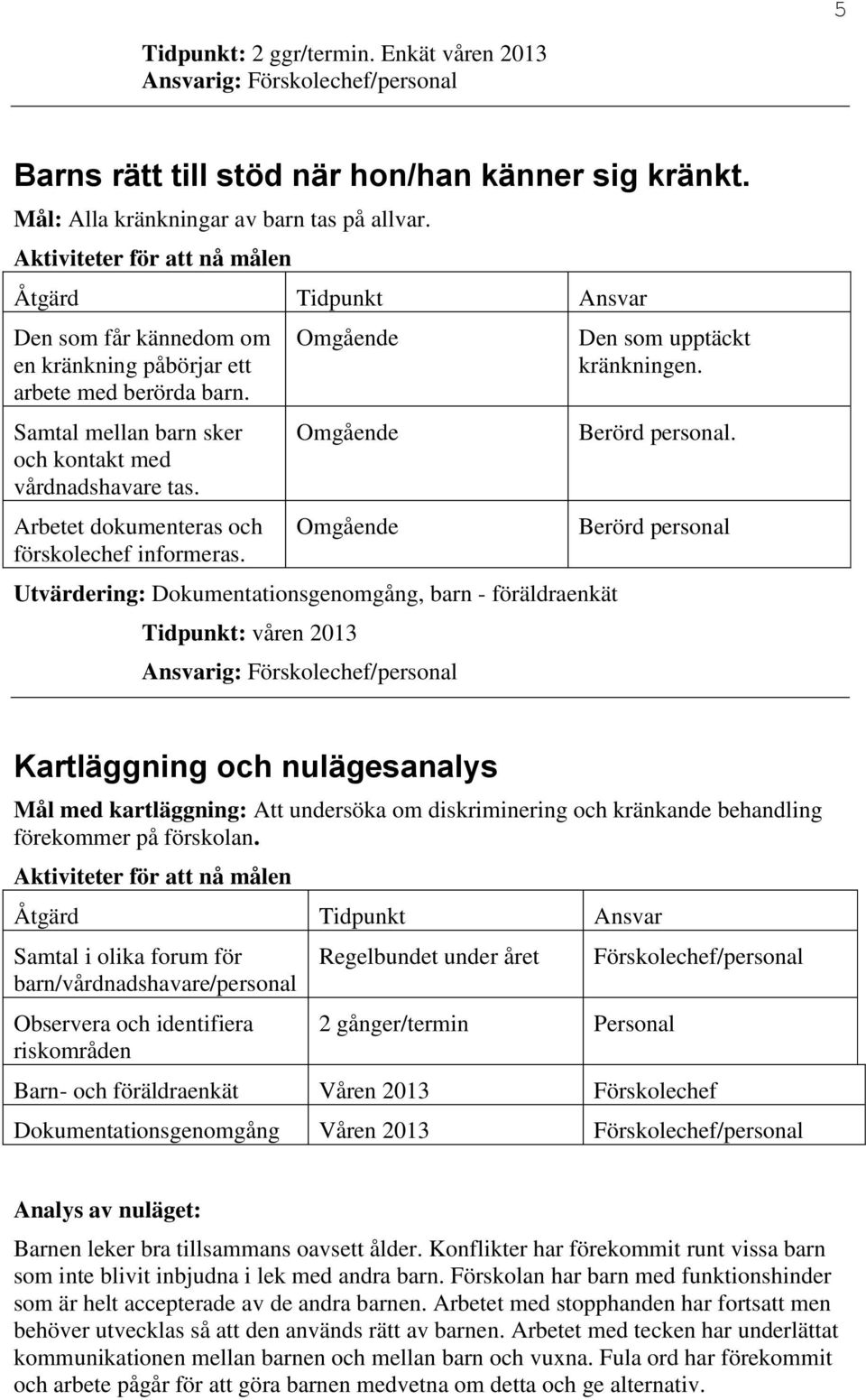 Arbetet dokumenteras och förskolechef informeras.