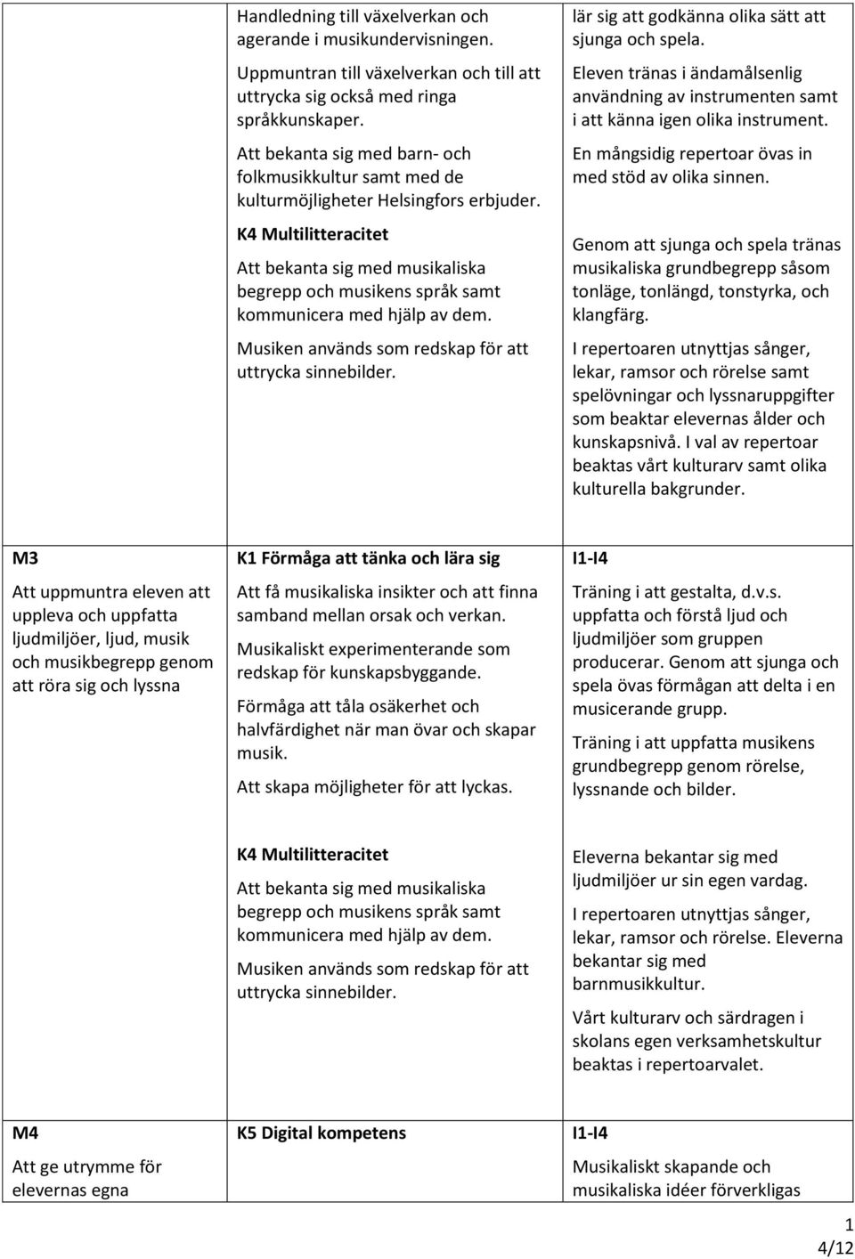 lär sig att godkänna olika sätt att sjunga och spela. Eleven tränas i ändamålsenlig användning av instrumenten samt i att känna igen olika instrument.