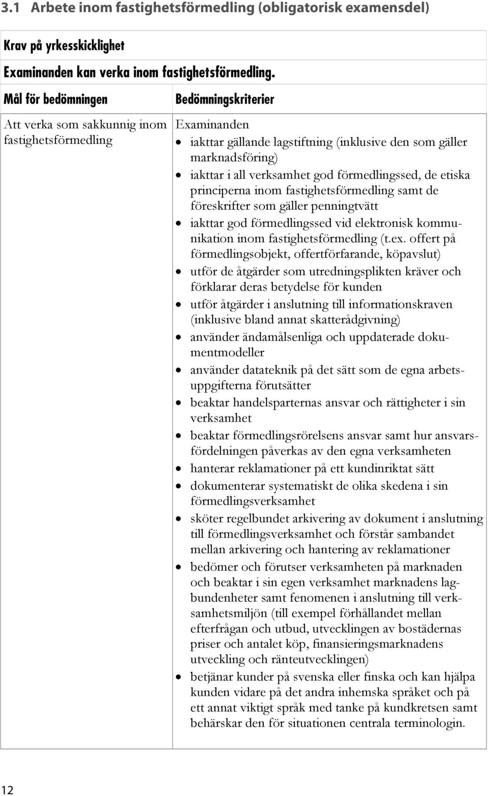 förmedlingssed, de etiska principerna inom fastighetsförmedling samt de föreskrifter som gäller penningtvätt iakttar god förmedlingssed vid elektronisk kommunikation inom fastighetsförmedling (t.ex.
