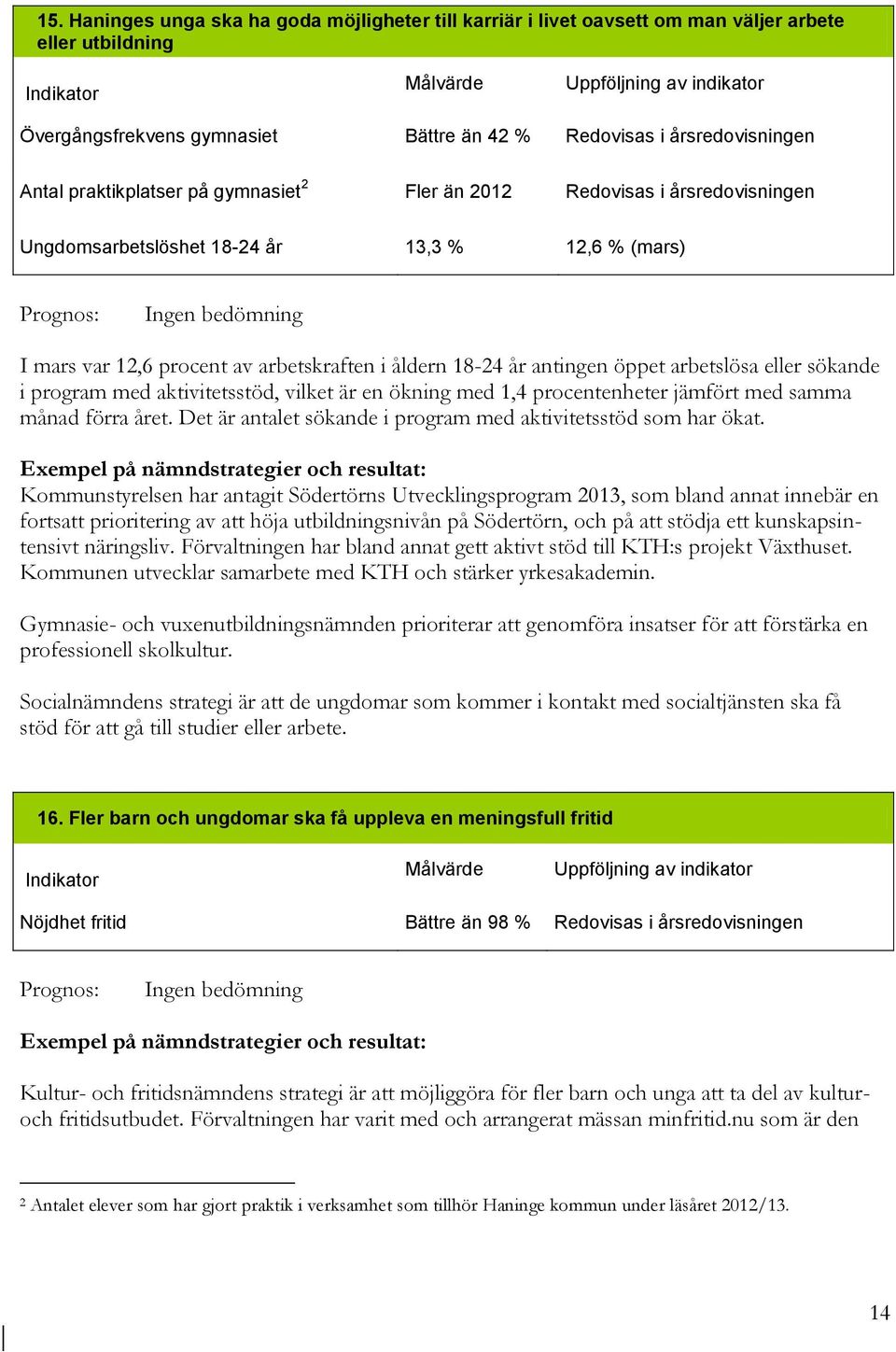 arbetskraften i åldern 18-24 år antingen öppet arbetslösa eller sökande i program med aktivitetsstöd, vilket är en ökning med 1,4 procentenheter jämfört med samma månad förra året.