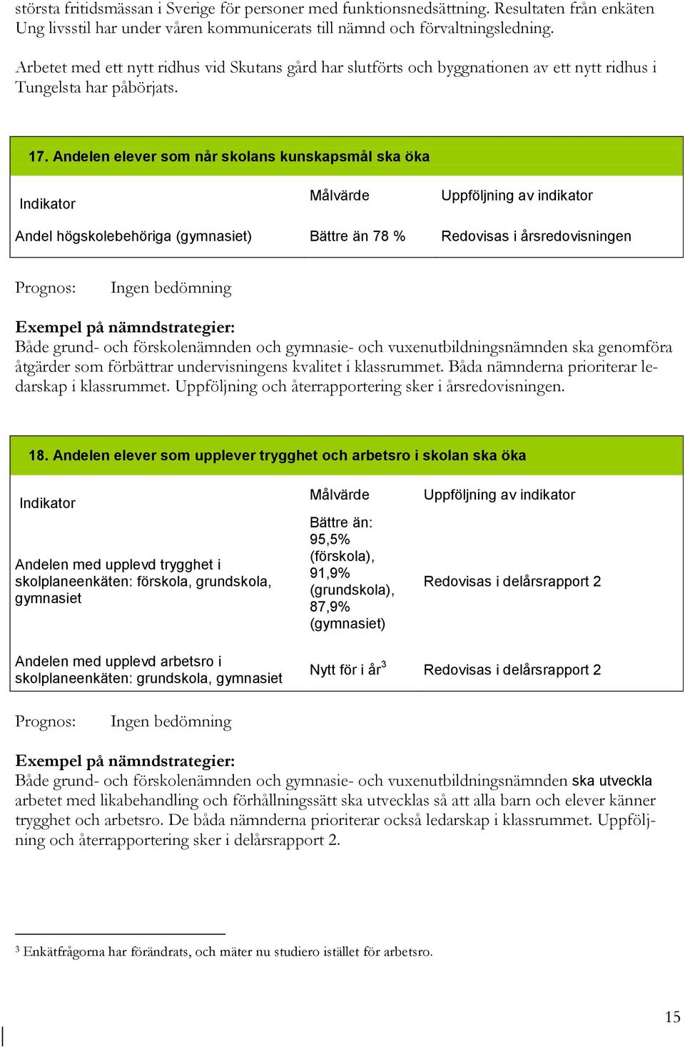 Andelen elever som når skolans kunskapsmål ska öka Indikator Målvärde Uppföljning av indikator Andel högskolebehöriga (gymnasiet) Bättre än 78 % Redovisas i årsredovisningen Ingen bedömning Exempel