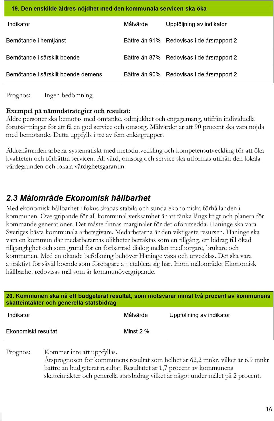 för att få en god service och omsorg. Målvärdet är att 90 procent ska vara nöjda med bemötande. Detta uppfylls i tre av fem enkätgrupper.
