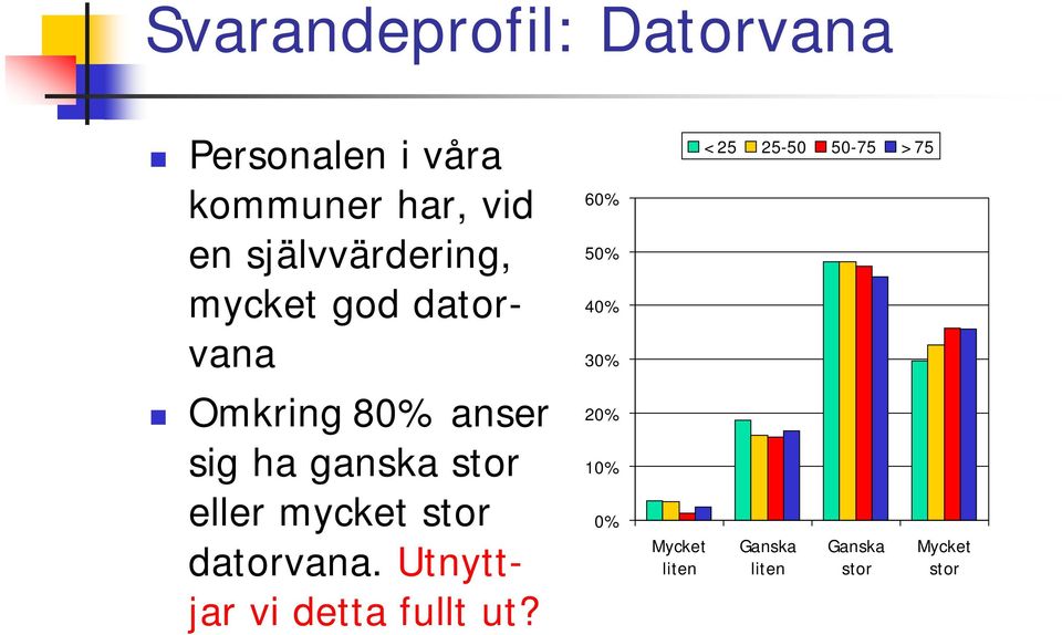 ganska stor eller mycket stor datorvana.