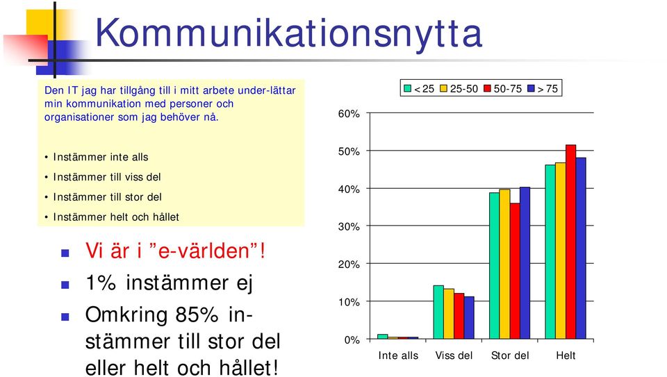 som jag behöver nå. 6 Vi är i e-världen!