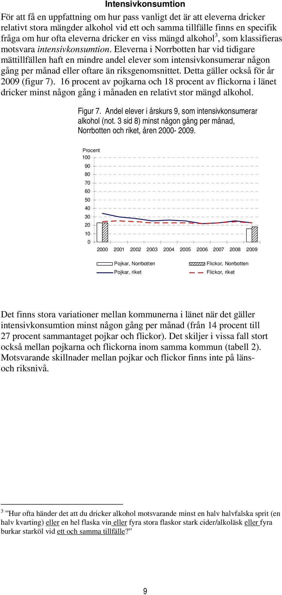 Eleverna i Norrbotten har vid tidigare mättillfällen haft en mindre andel elever som intensivkonsumerar någon gång per månad eller oftare än riksgenomsnittet. Detta gäller också för år 9 (figur 7).