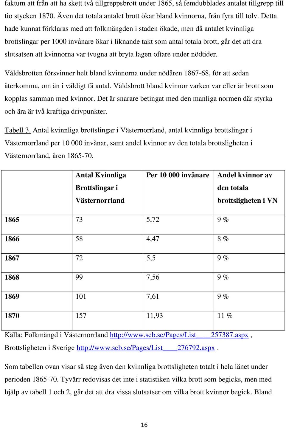 kvinnorna var tvugna att bryta lagen oftare under nödtider. Våldsbrotten försvinner helt bland kvinnorna under nödåren 1867-68, för att sedan återkomma, om än i väldigt få antal.