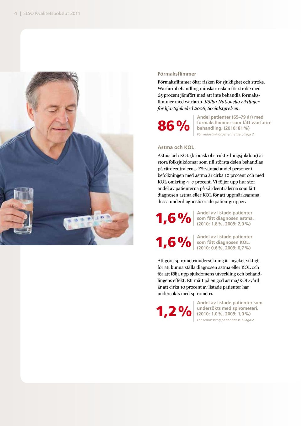 86 % Andel patienter (65 79 år) med förmaksflimmer som fått warfarinbehandling. (2010: 81 %) För redovisning per enhet se bilaga 2.