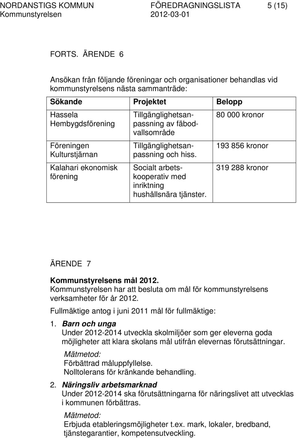 ekonomisk förening Tillgänglighetsanpassning av fäbodvallsområde Tillgänglighetsanpassning och hiss. Socialt arbetskooperativ med inriktning hushållsnära tjänster.