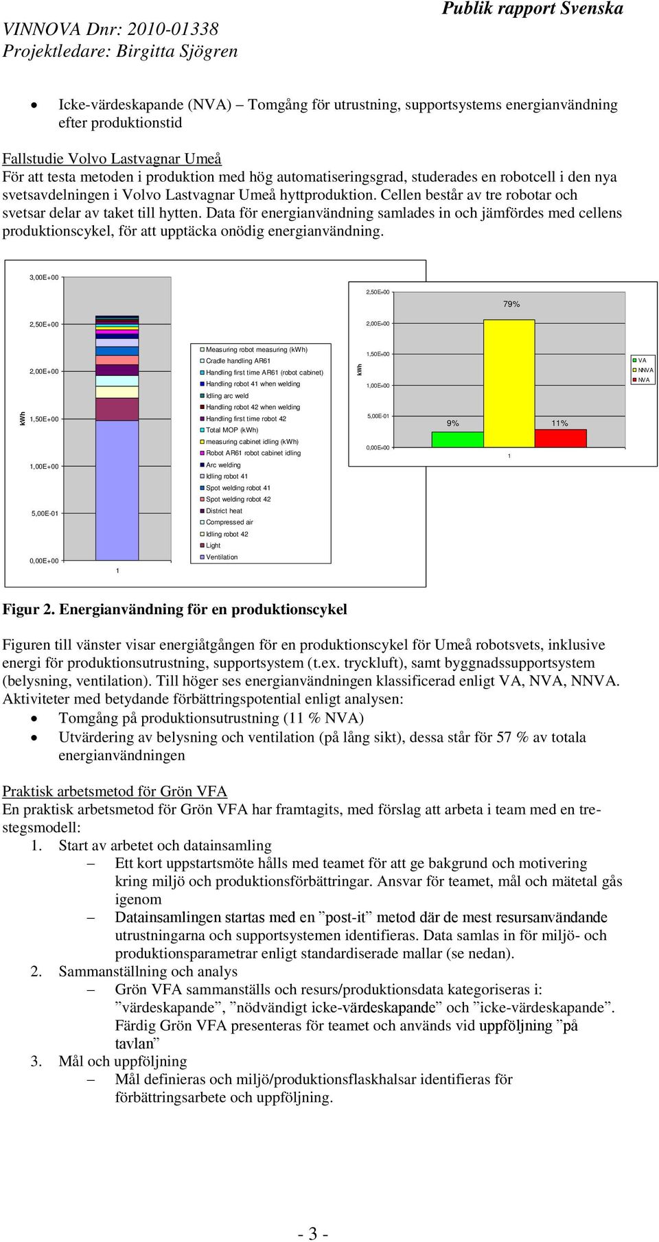 Data för energianvändning samlades in och jämfördes med cellens produktionscykel, för att upptäcka onödig energianvändning.